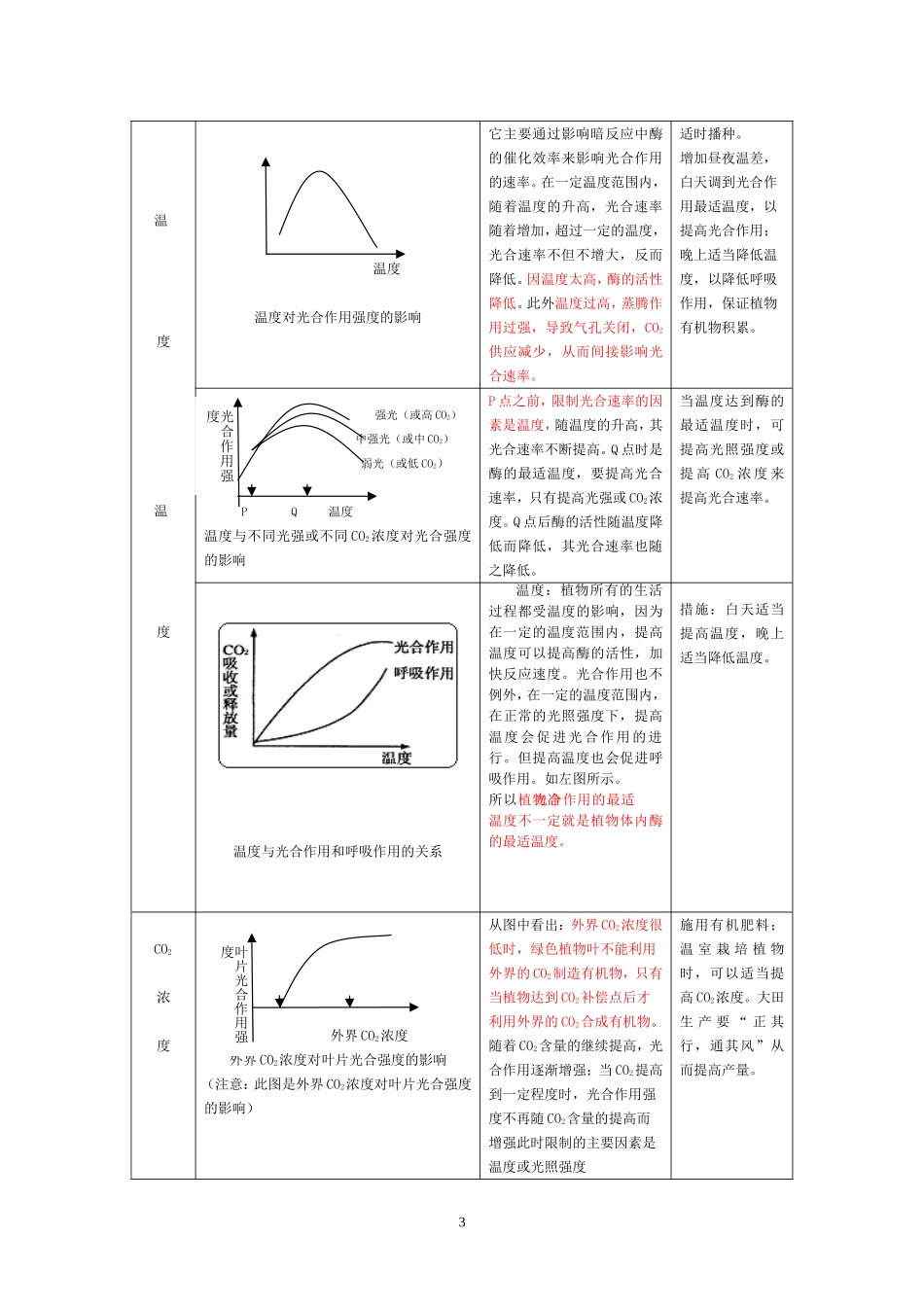 影响光合作用速率的因素曲线归类(免费)_第3页