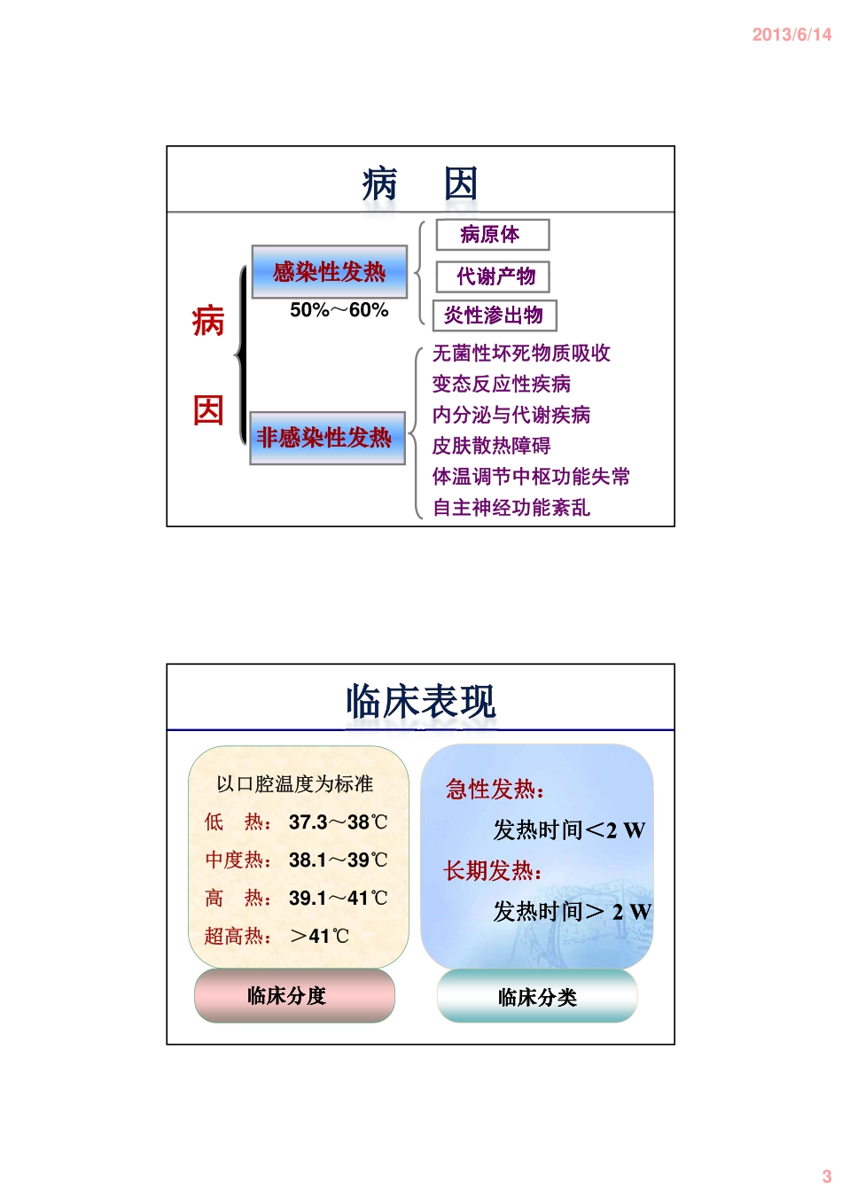 《发热》 [兼容模式]_第3页