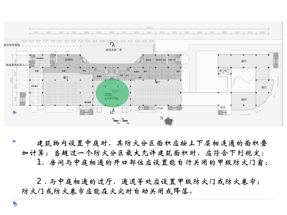 食堂防火规范_第3页