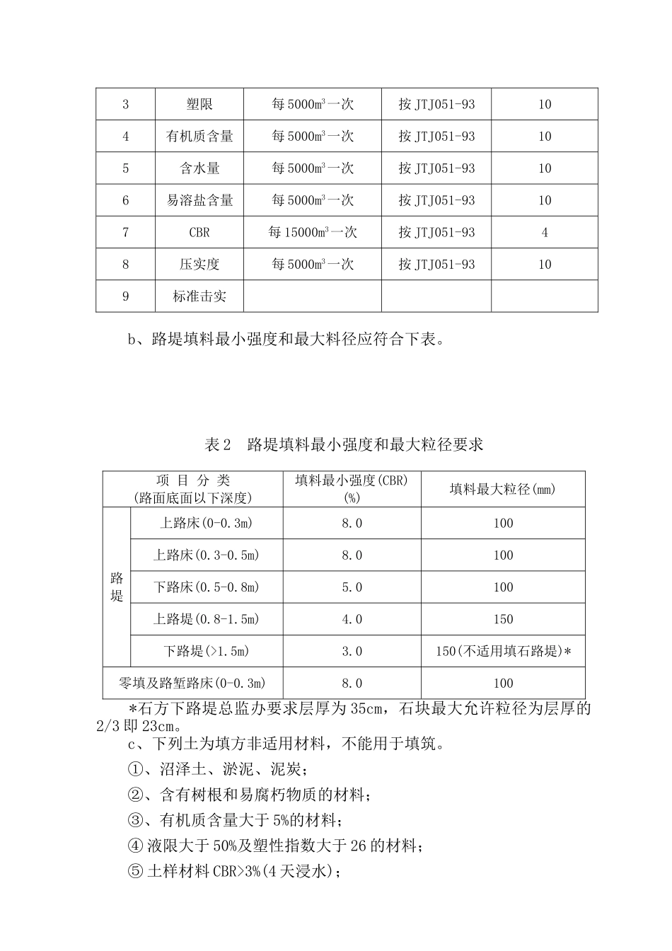 路基石方填筑施工方案_第2页