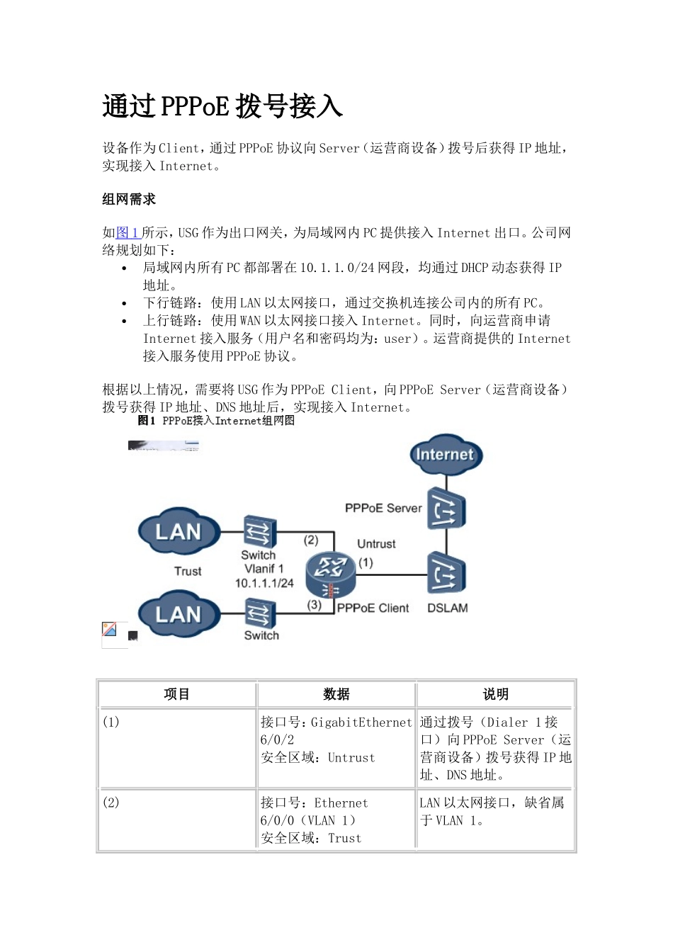 华赛防火墙PPPOE拨号配置实例_第1页