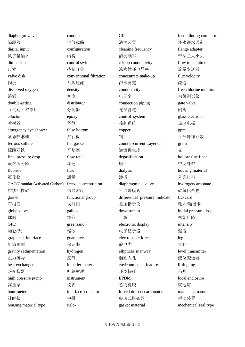 水处理英语专业词汇_第2页