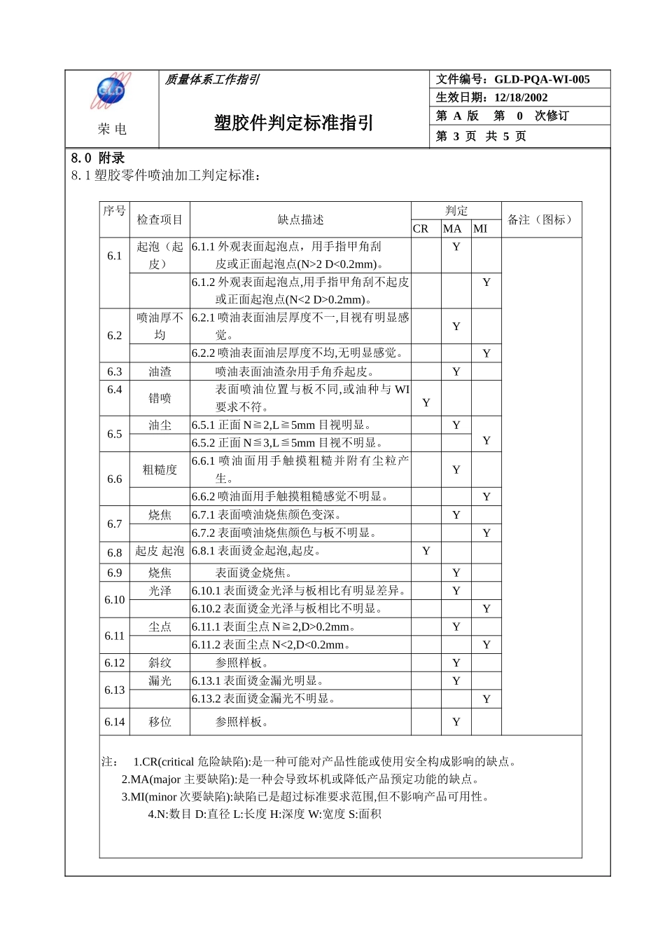 塑胶件判定标准_第3页