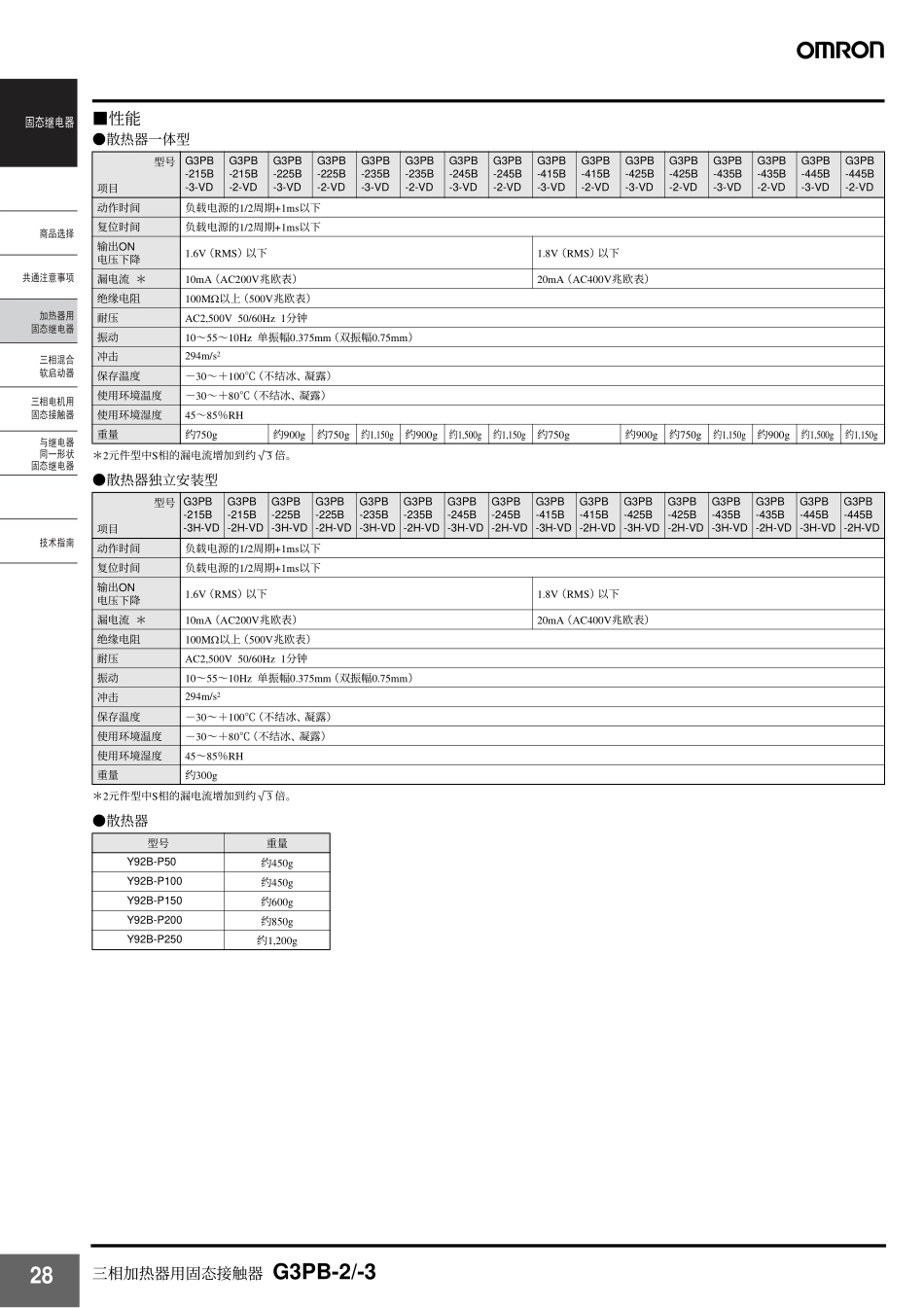 三相加热器用欧姆龙固态接触器G3PB-2_-3参数_第3页