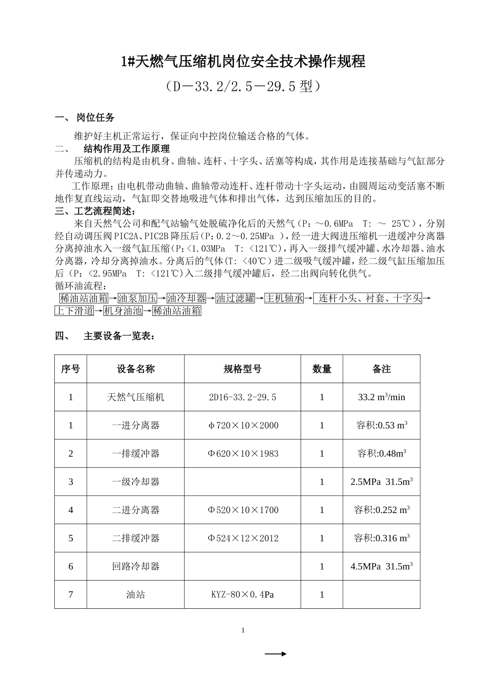 天然气压缩机岗位安全生产技术操作规程_第1页