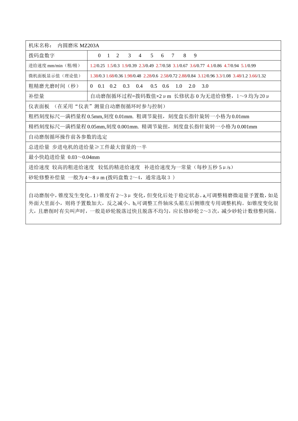 磨床参数(说明书)_第2页