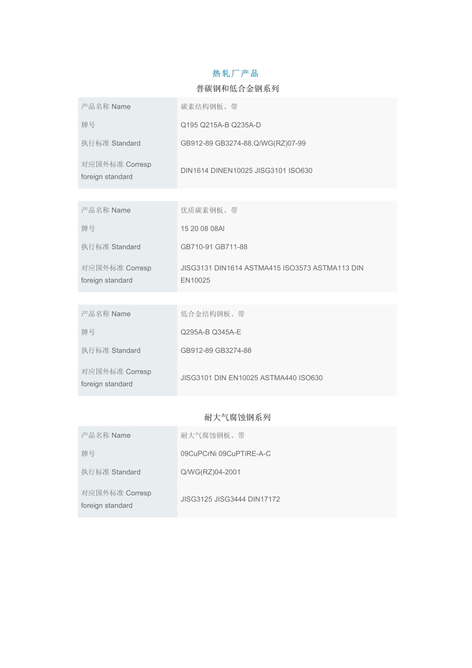 武钢热轧厂产品_第1页