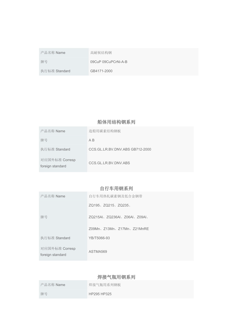 武钢热轧厂产品_第2页