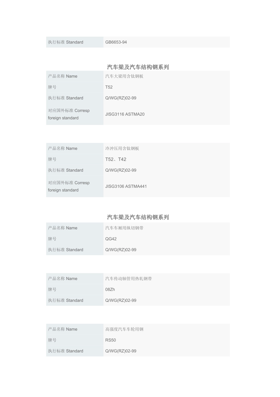 武钢热轧厂产品_第3页