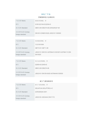武钢热轧厂产品