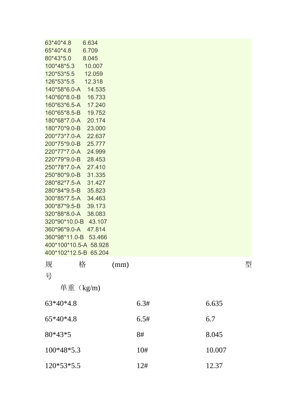 钢材、铁皮重量计算公式_第3页