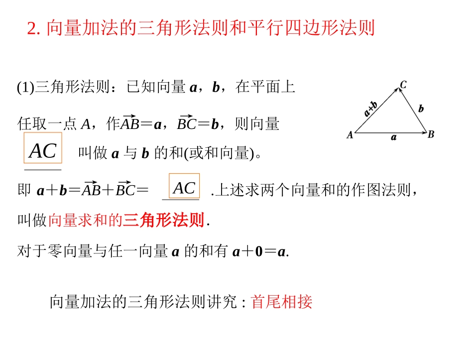向量的加法法则_第2页