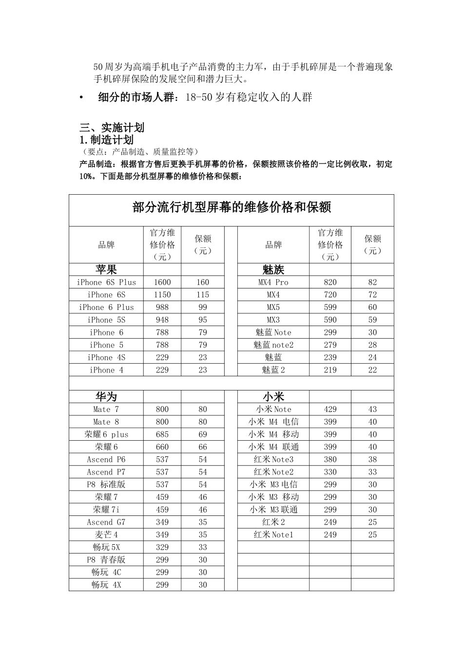 手机碎屏,创业,市场营销,就业指导 -_第3页