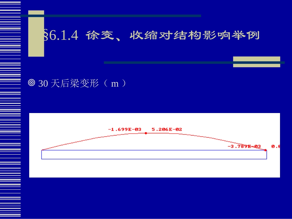 徐变、收缩对结构影响举例_第3页