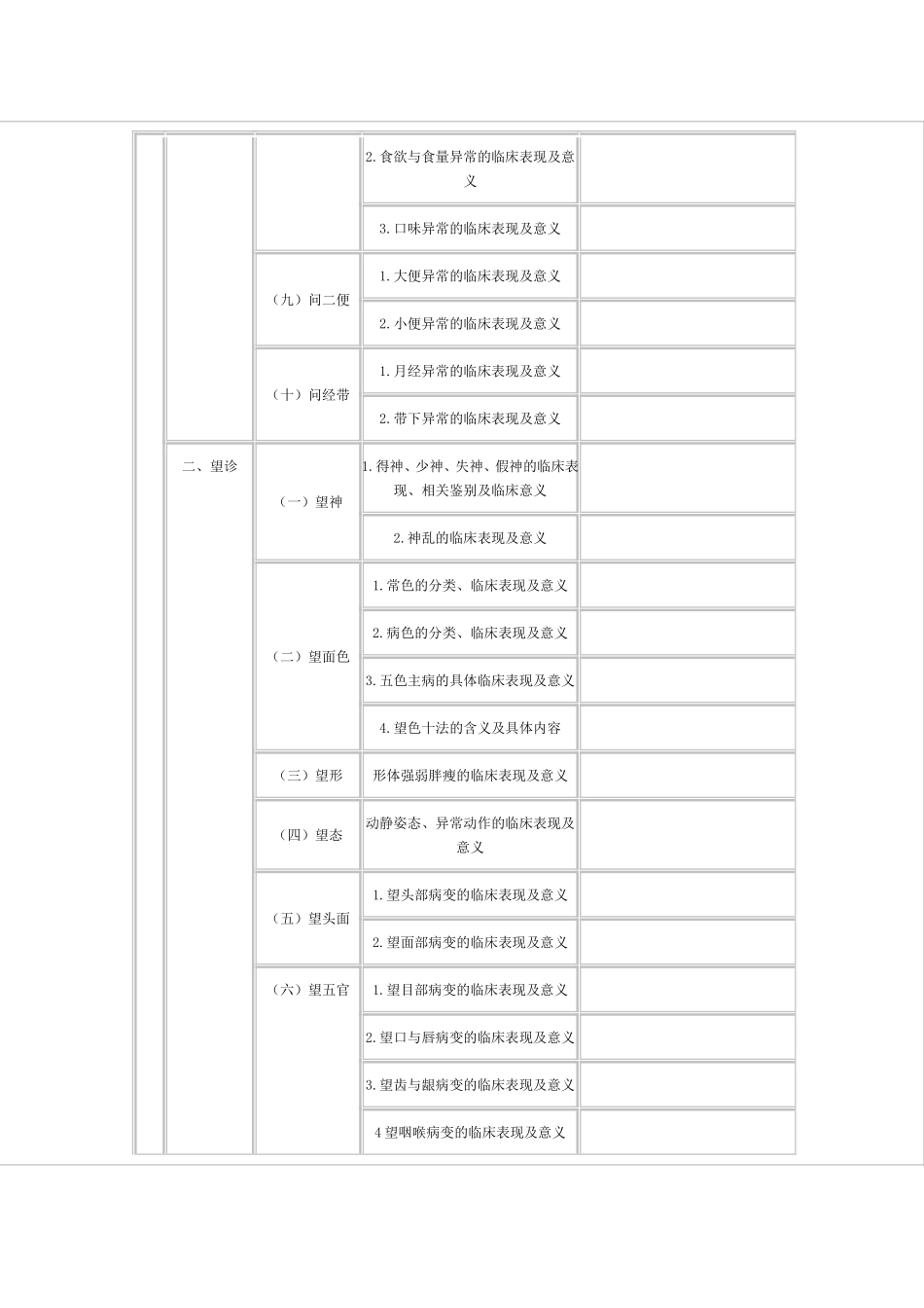2016年中医内科主治考试大纲《相关专业知识》_第2页