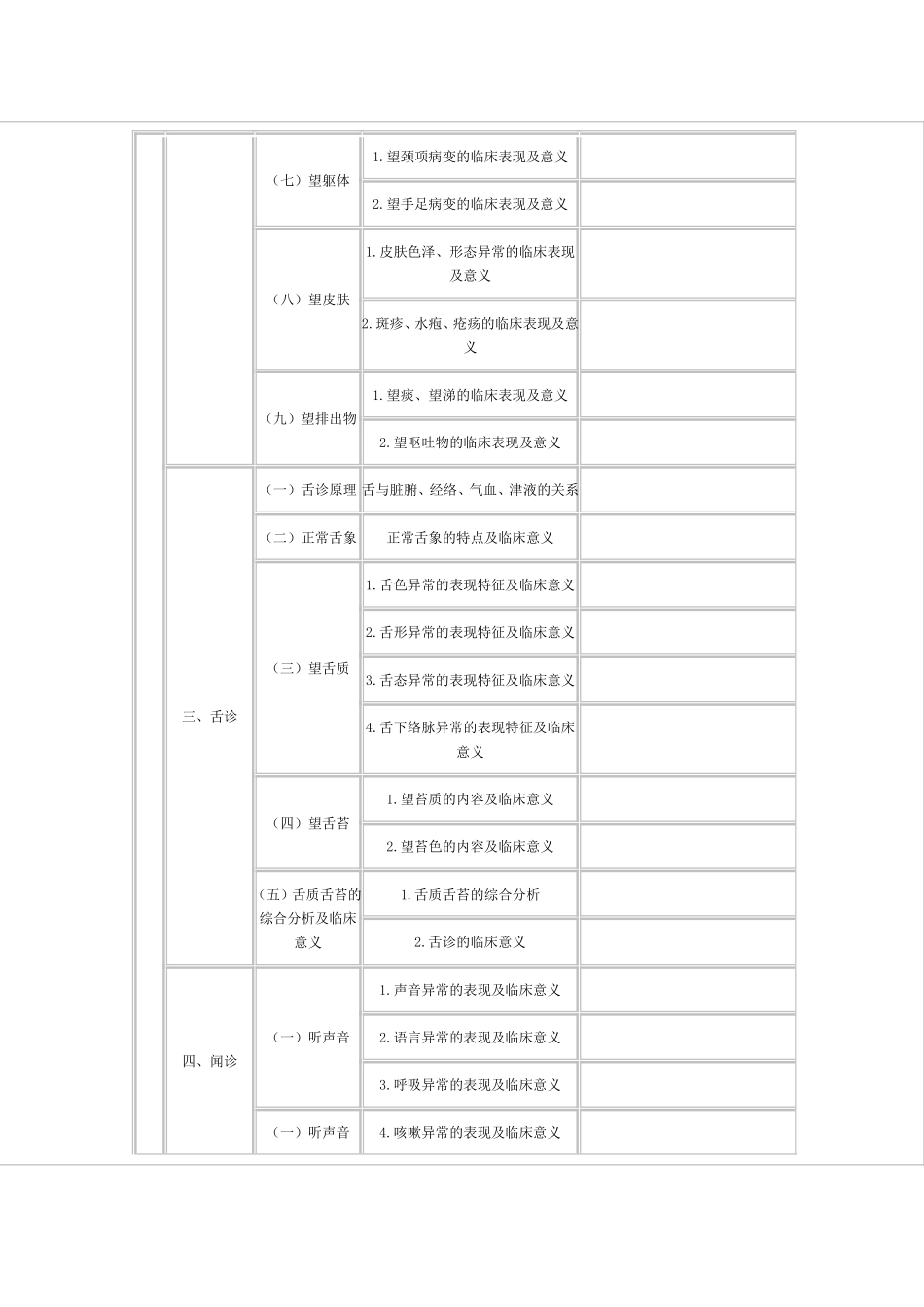 2016年中医内科主治考试大纲《相关专业知识》_第3页