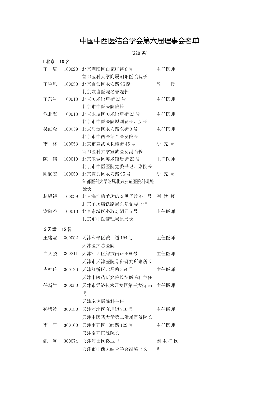 中国中西医结合学会第六届理事会名单_第1页