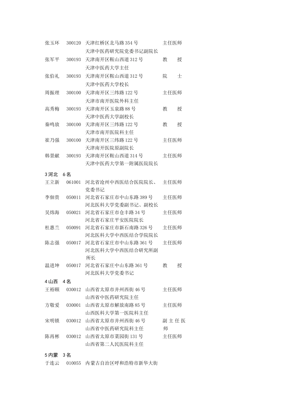 中国中西医结合学会第六届理事会名单_第2页