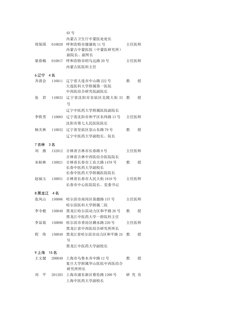 中国中西医结合学会第六届理事会名单_第3页