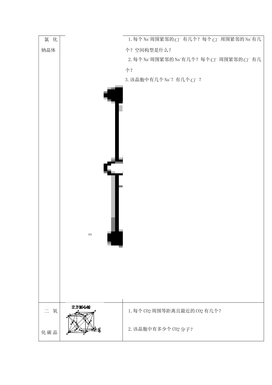 几种典型的晶体模型_第2页