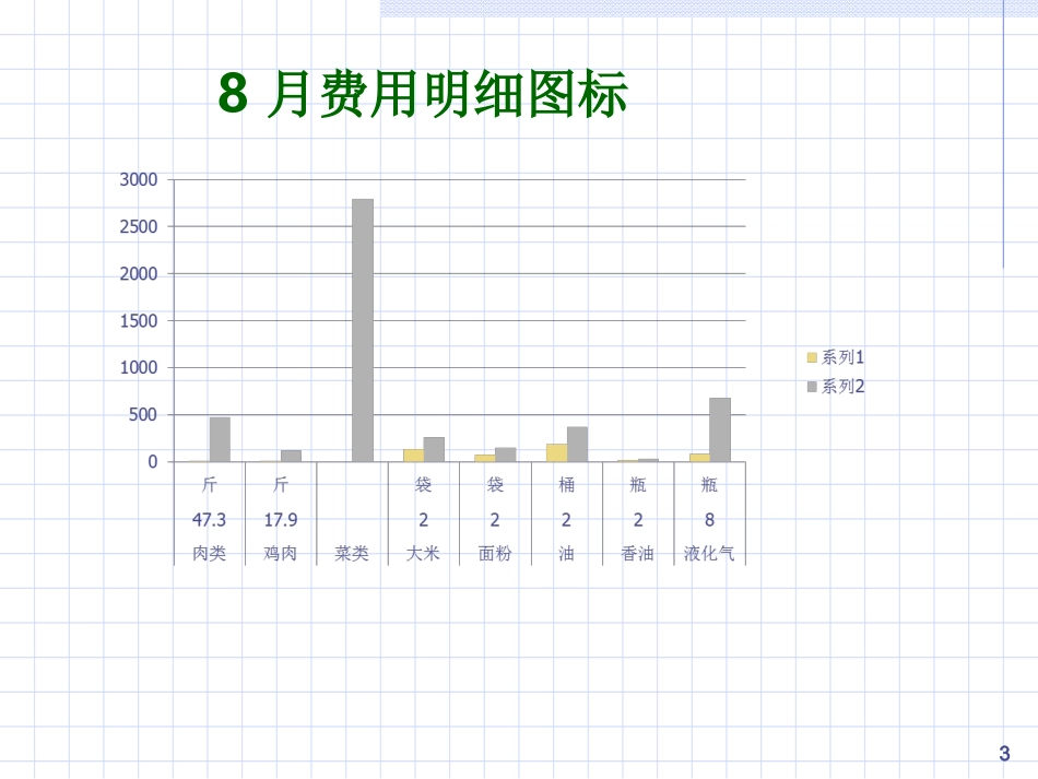 员工餐厅成本分析_第3页