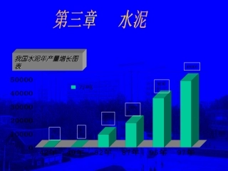 我国水泥年产量增长图表