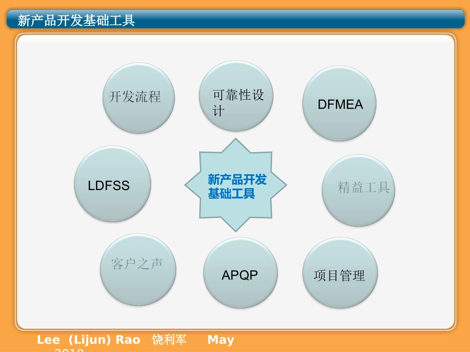 新产品开发基础工具_第2页