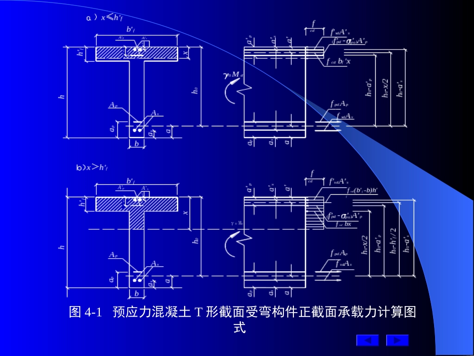 第四章钢筋混凝土及预应力混凝土受弯构件正截面抗弯承载力计算_第3页