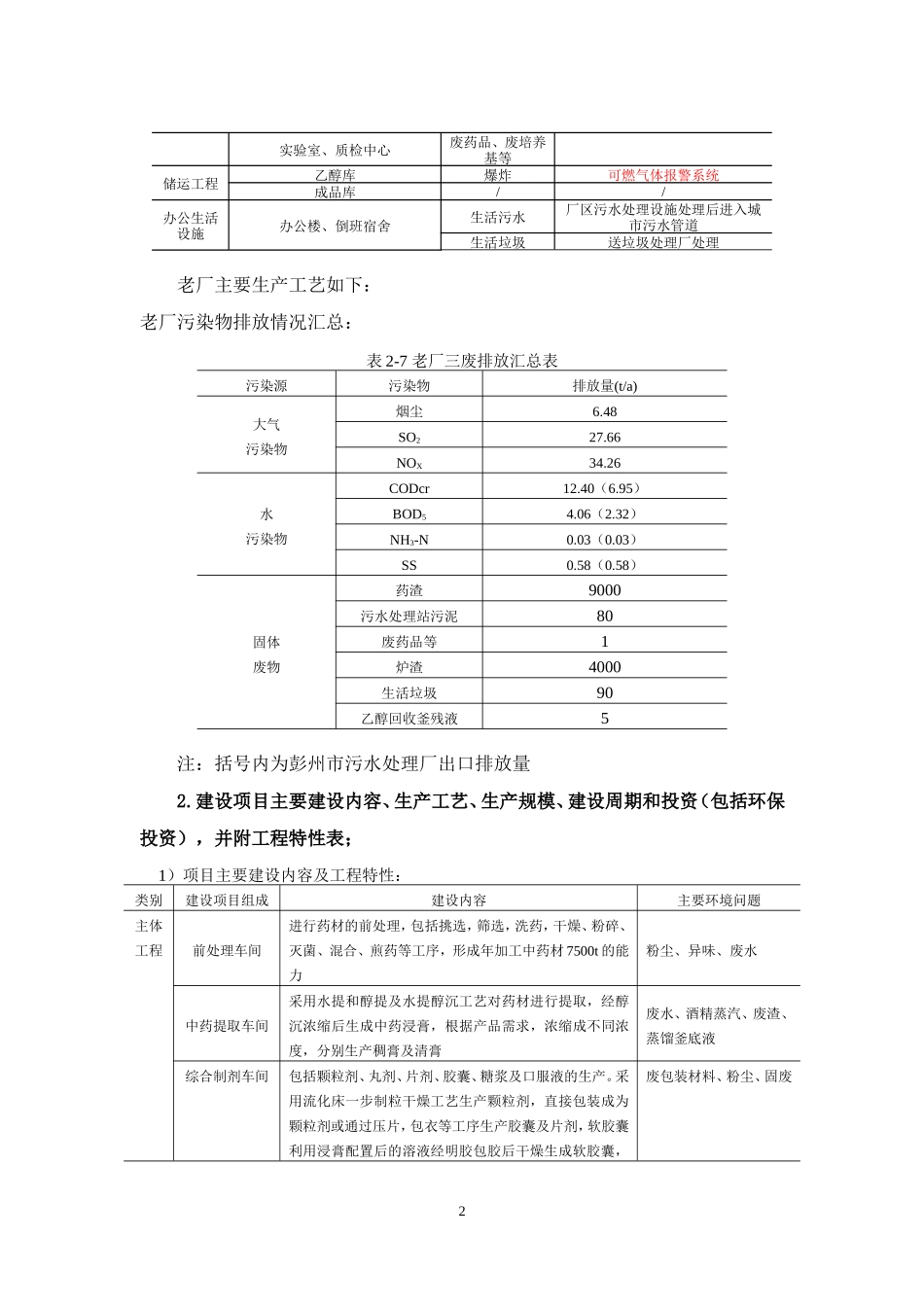 四川光大制药有限公司整体搬迁扩建项目(一期)_第3页