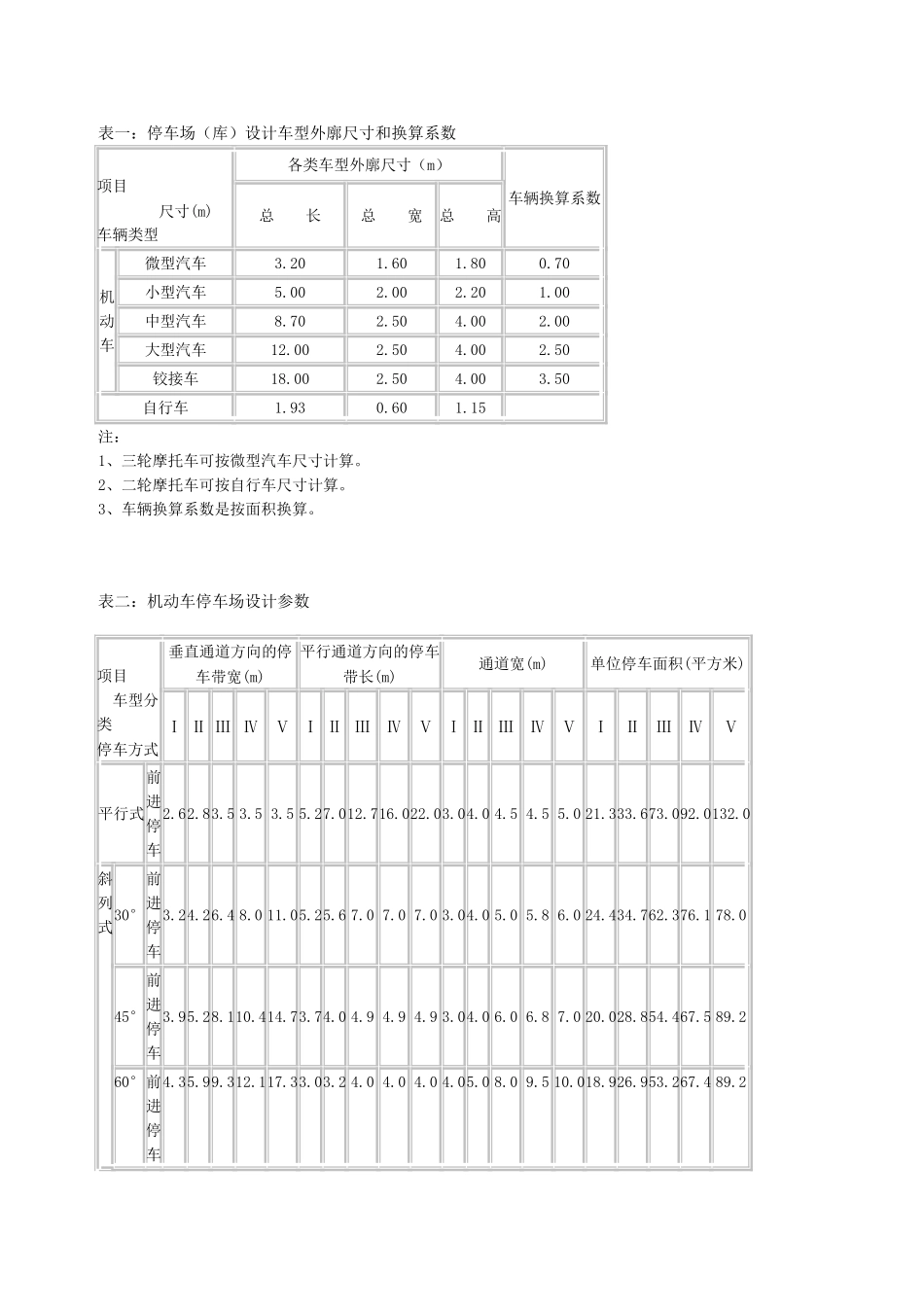 停车场(库)设计车型外廓尺寸和换算系数_第1页