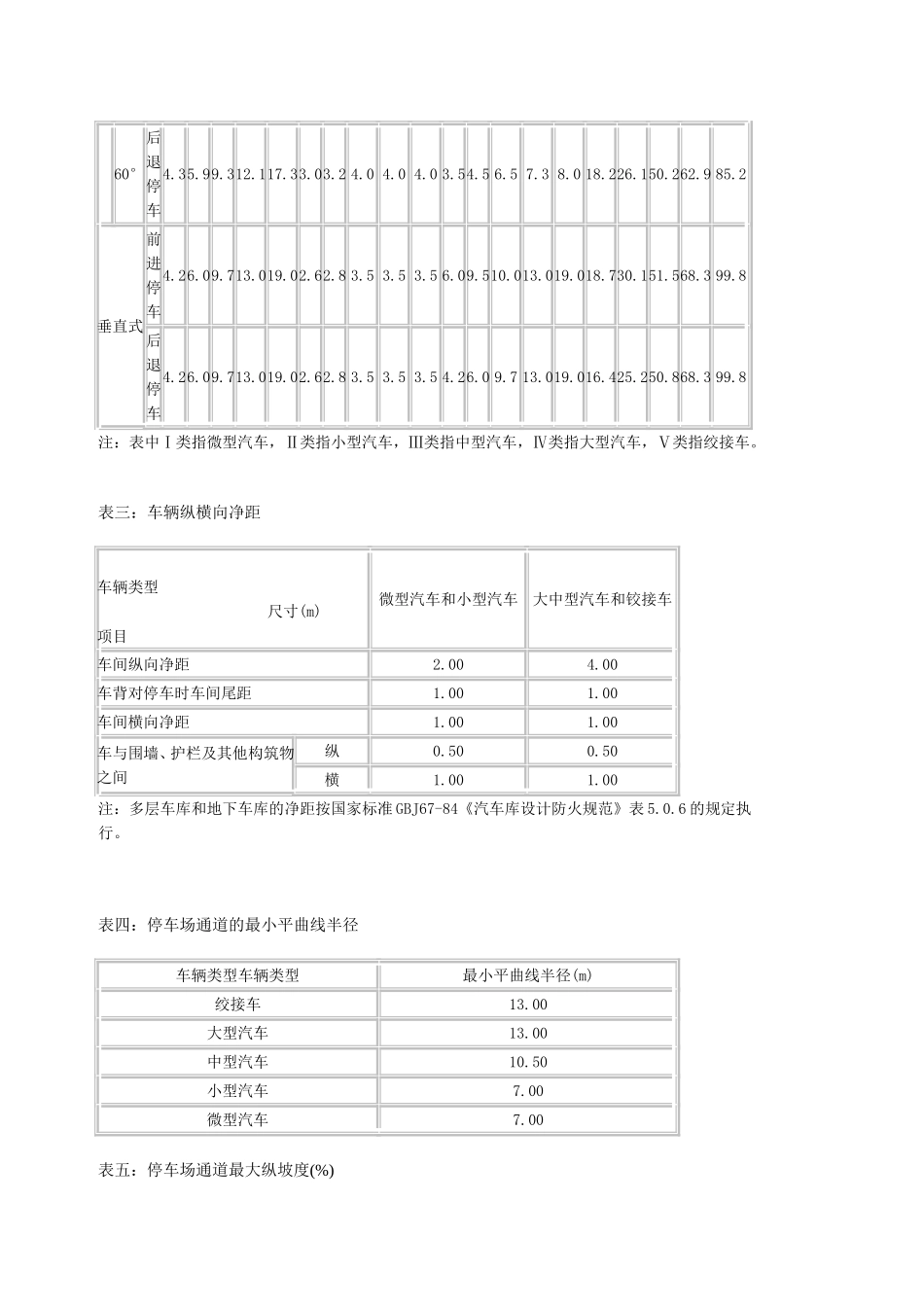 停车场(库)设计车型外廓尺寸和换算系数_第2页