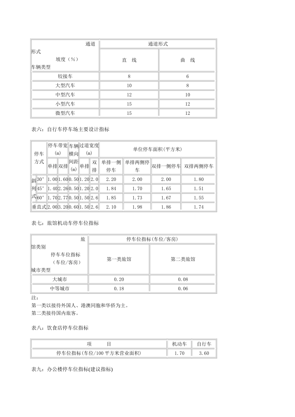 停车场(库)设计车型外廓尺寸和换算系数_第3页