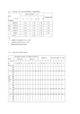 停车场(库)设计车型外廓尺寸和换算系数