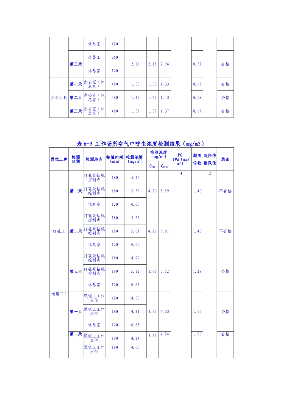 晴隆县金磊石材有限责任公司猫猫井饰面用灰岩矿(评价)_第3页