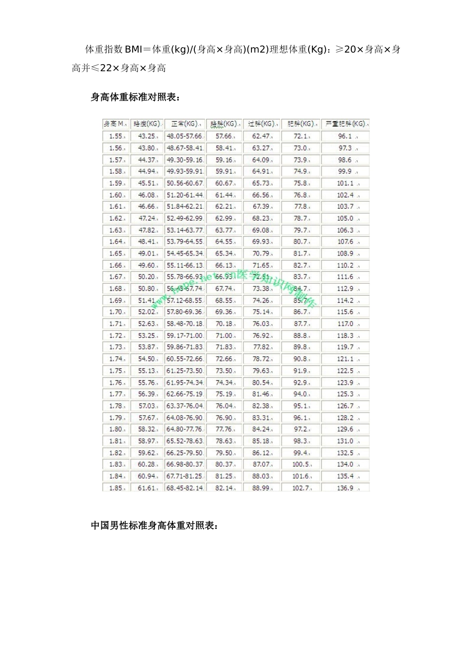 标准身高体重三围_第2页