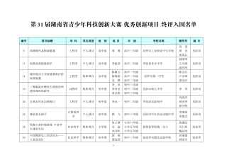 第31届湖南省青少年科技创新大赛