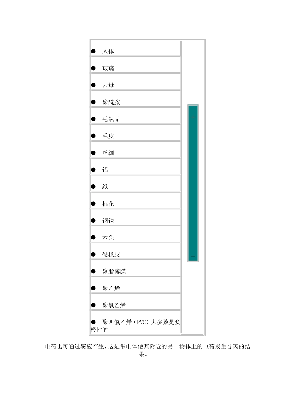 电子元件的防静电破坏措施_第2页