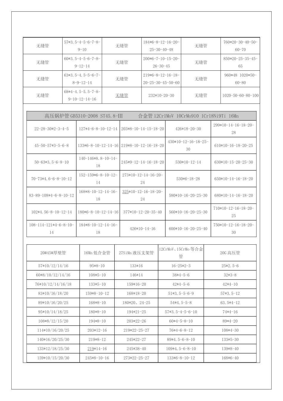 无缝钢管规格型号表大全_第2页