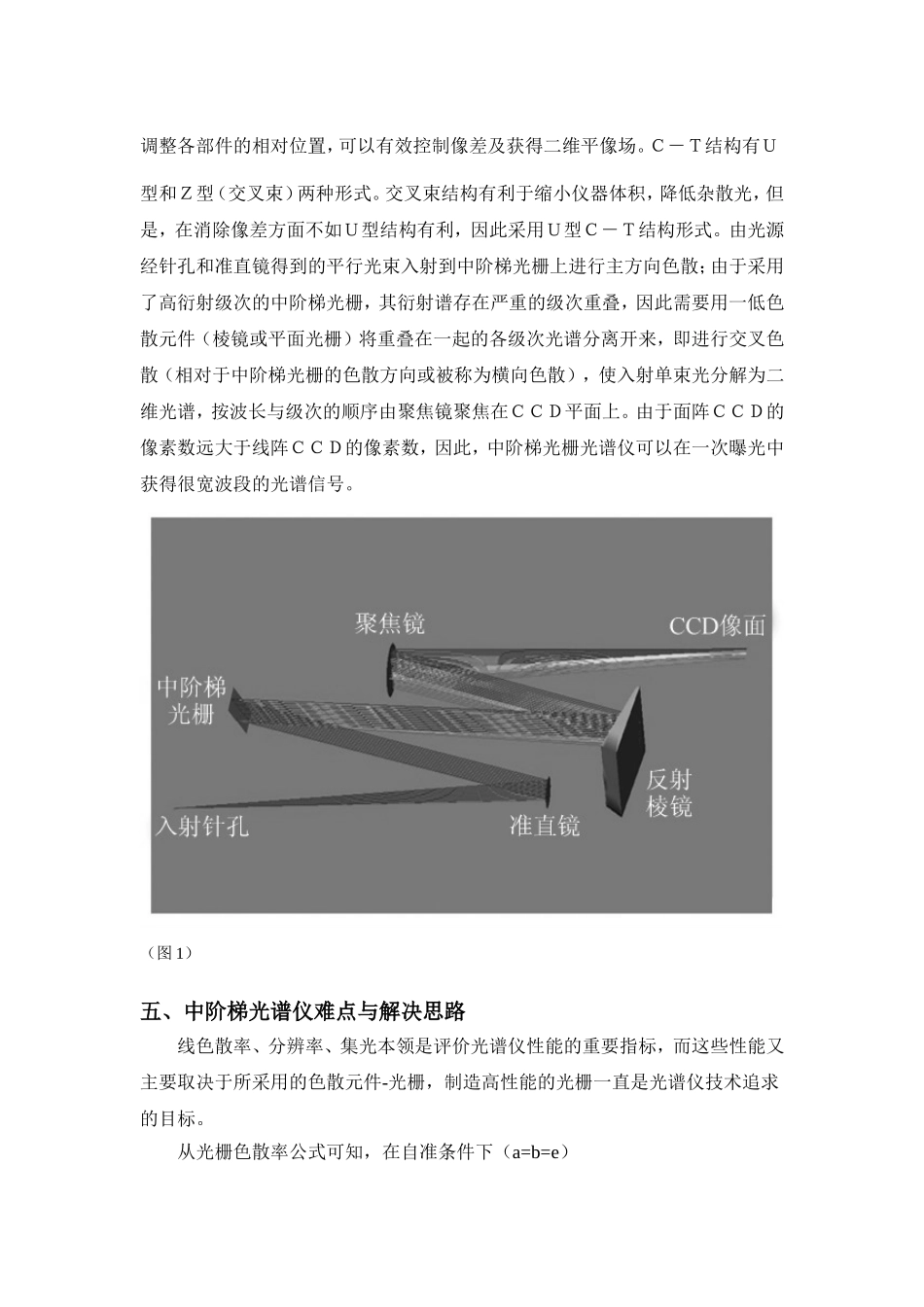 中阶梯光谱仪_第3页