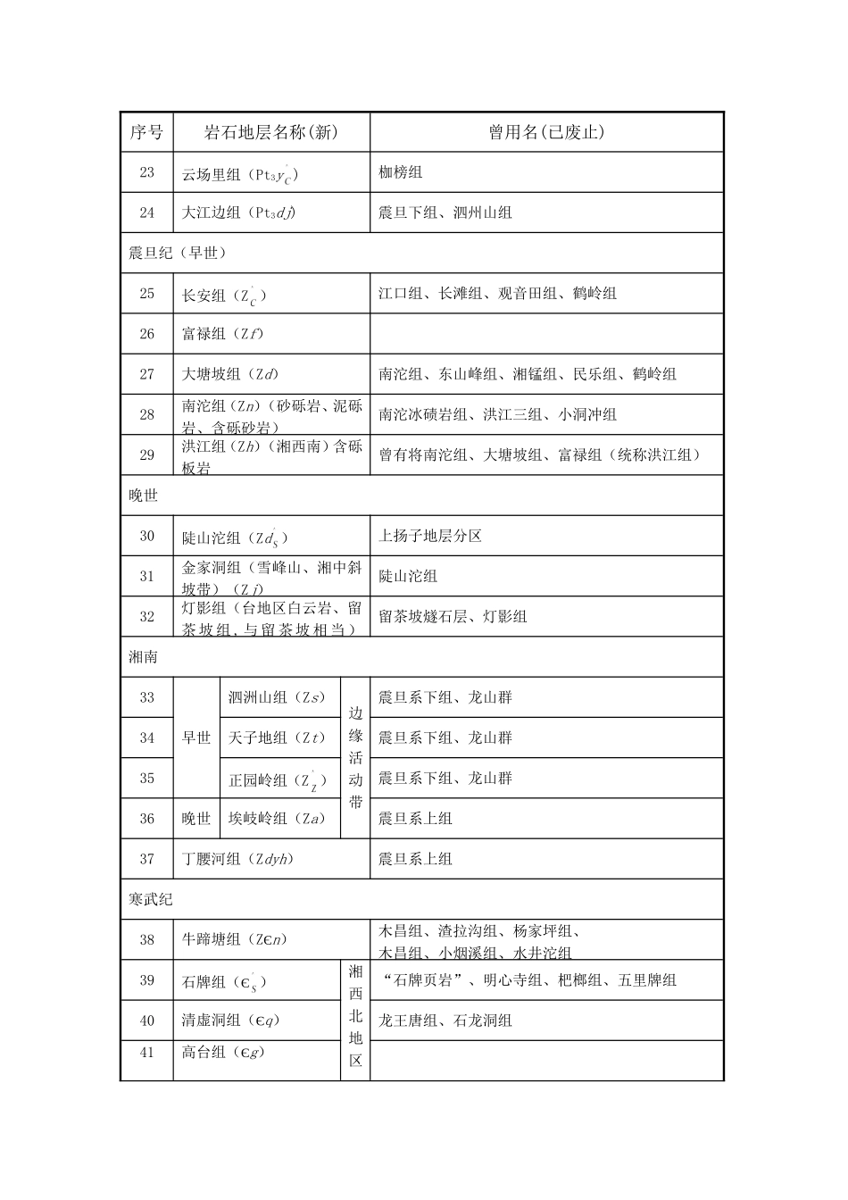 湖南省岩石地层新旧名称对照表_第2页