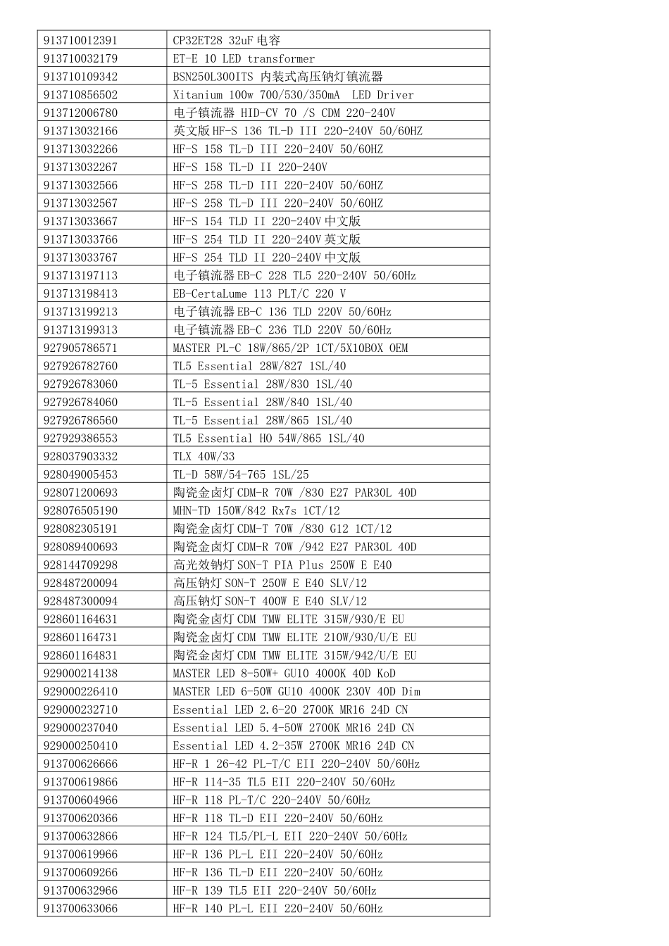 飞利浦照明销售中心规划资料 - 副本_第2页