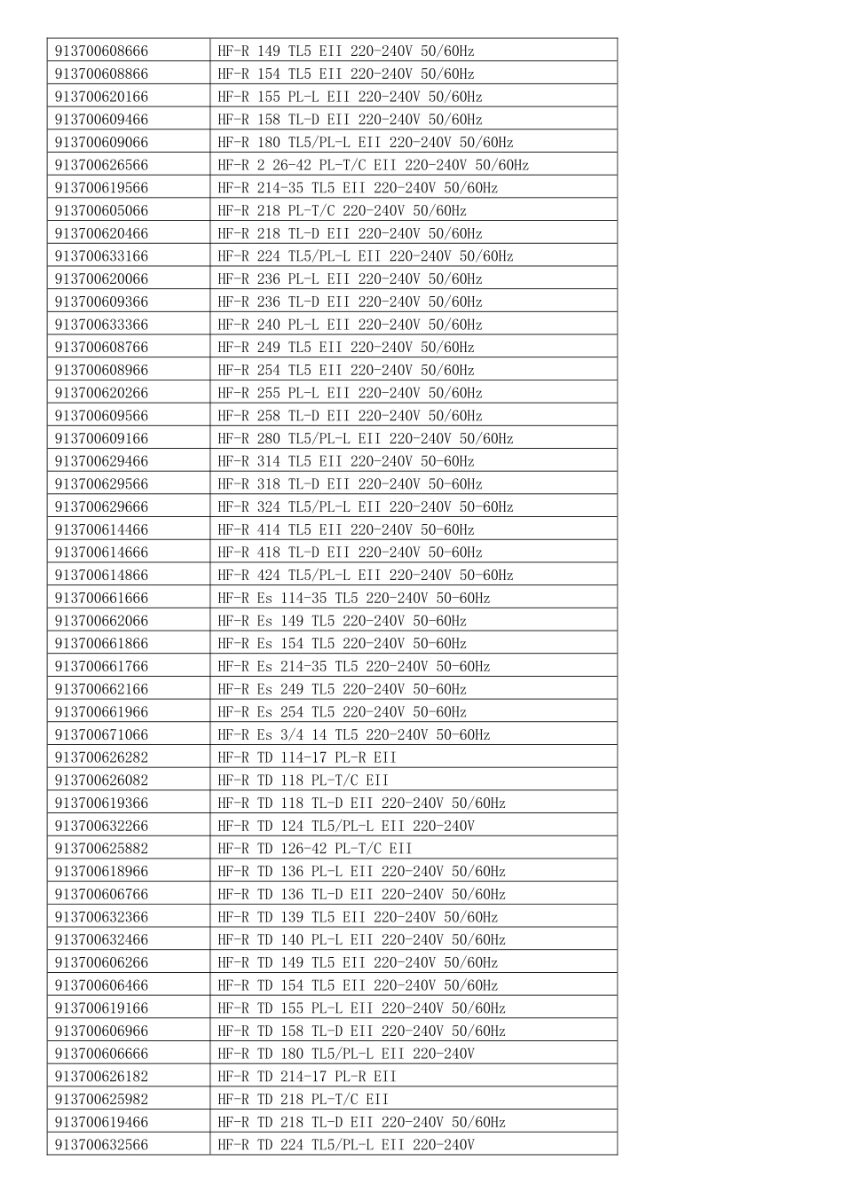 飞利浦照明销售中心规划资料 - 副本_第3页