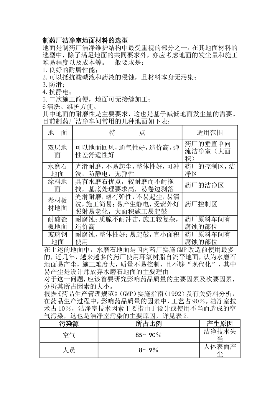 制药厂洁净室地面材料的选型_第1页