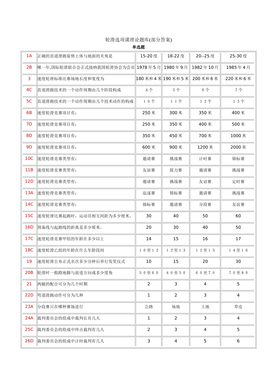 轮滑体育课理论考试题库(部分答案)_第1页