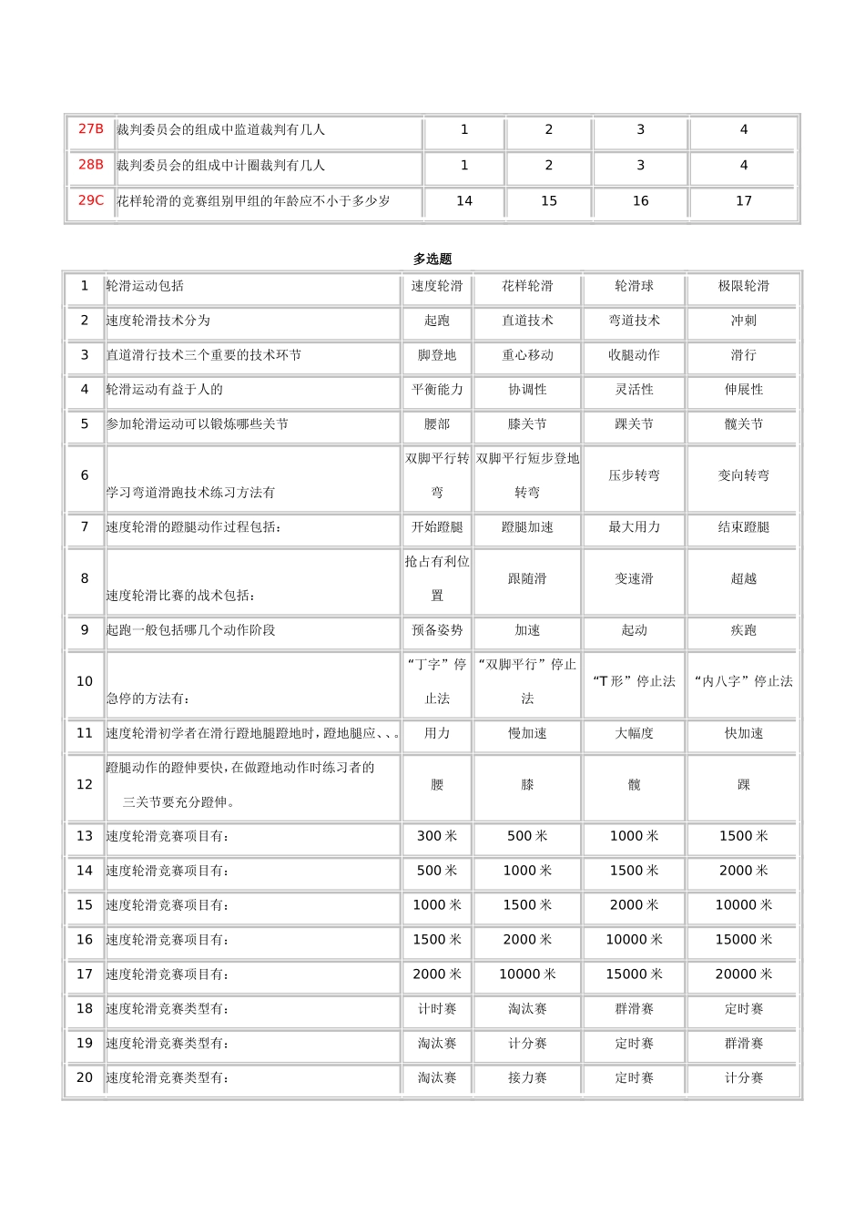 轮滑体育课理论考试题库(部分答案)_第2页