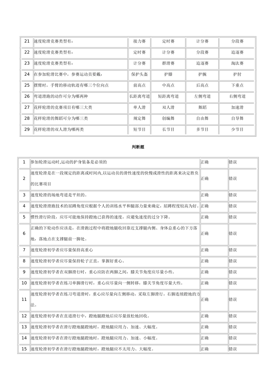 轮滑体育课理论考试题库(部分答案)_第3页