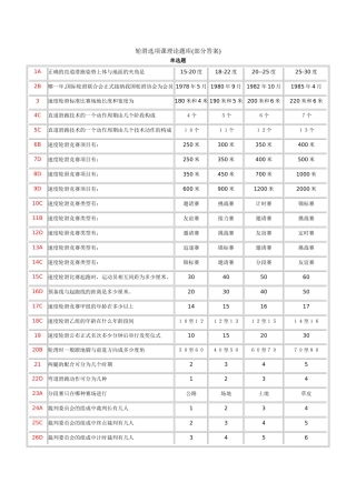 轮滑体育课理论考试题库(部分答案)