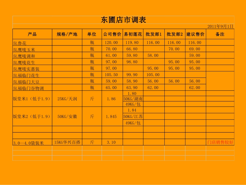 东圃店问题与调整建议_第3页