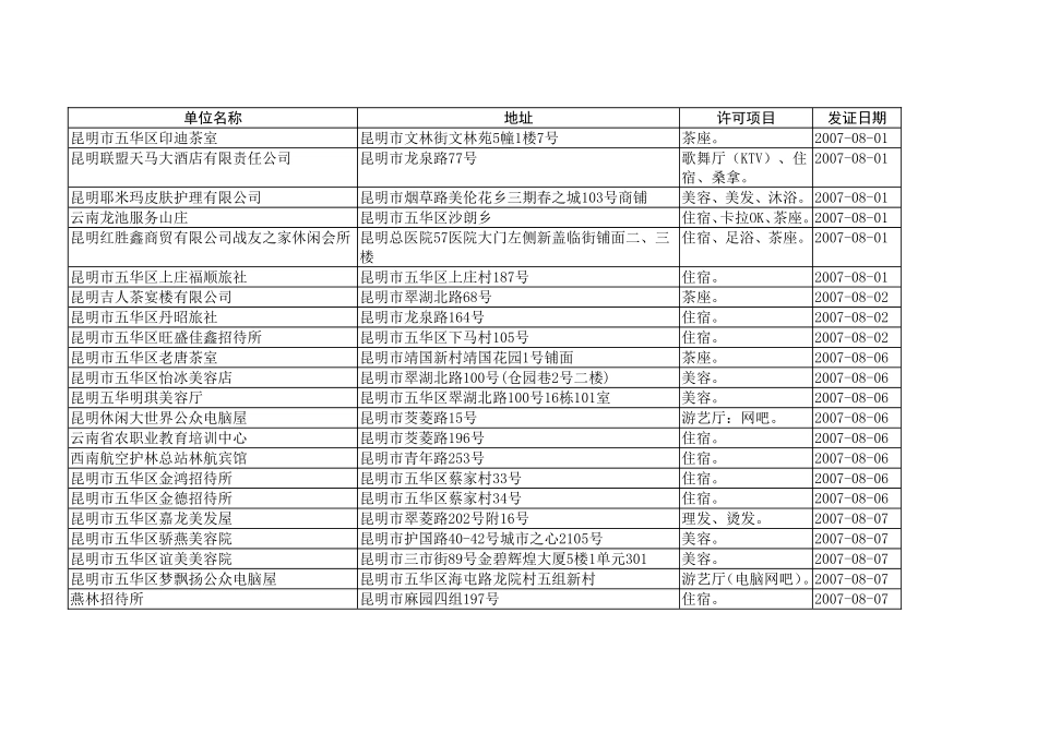 昆明市五华区印迪茶室 昆明市文林街文林苑5幢1楼7号_第1页