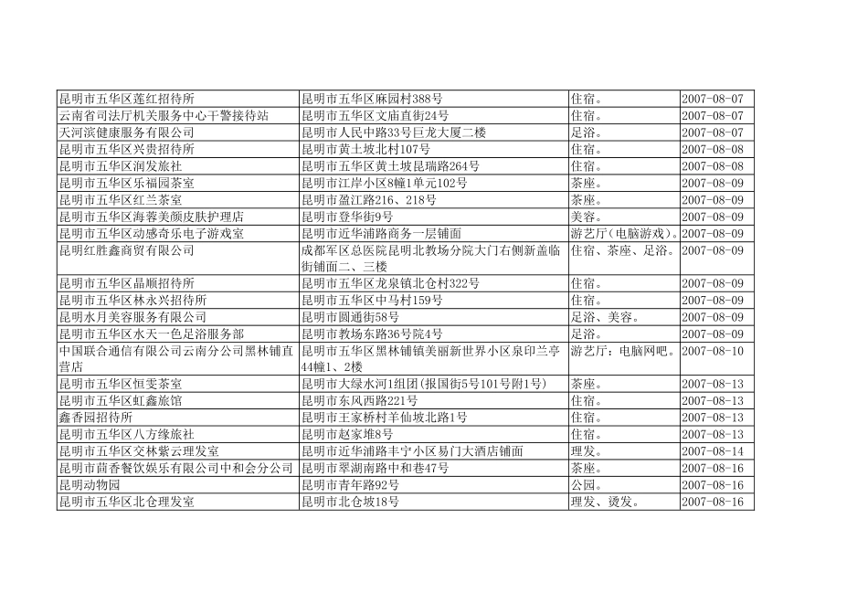 昆明市五华区印迪茶室 昆明市文林街文林苑5幢1楼7号_第2页